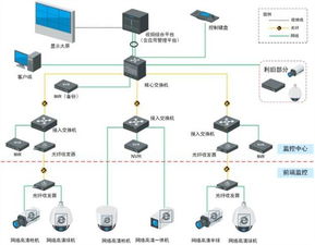 五大黃金策略 如何將移動(dòng)通信設(shè)備銷售打造成你的長期優(yōu)勢