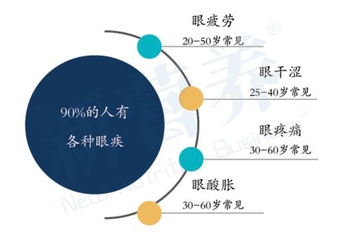利好政策完善，保健食品如何迎營(yíng)贏未來(lái)？3155個(gè)2020年保健食品過(guò)審信息解析